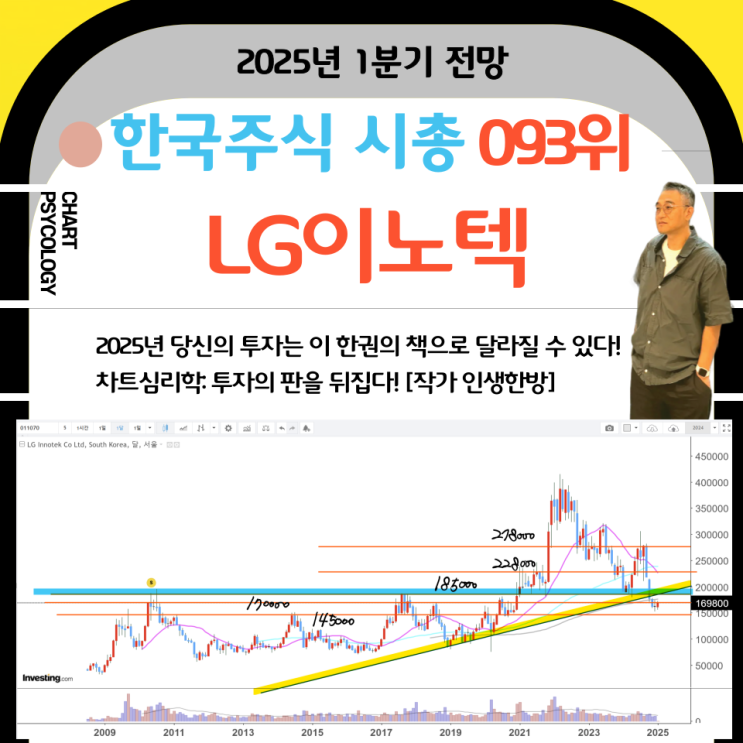  한국주식 93위 LG이노텍 주가 전망: 꼭 넘어가야할 중요한 고점은?   2025년 1분기