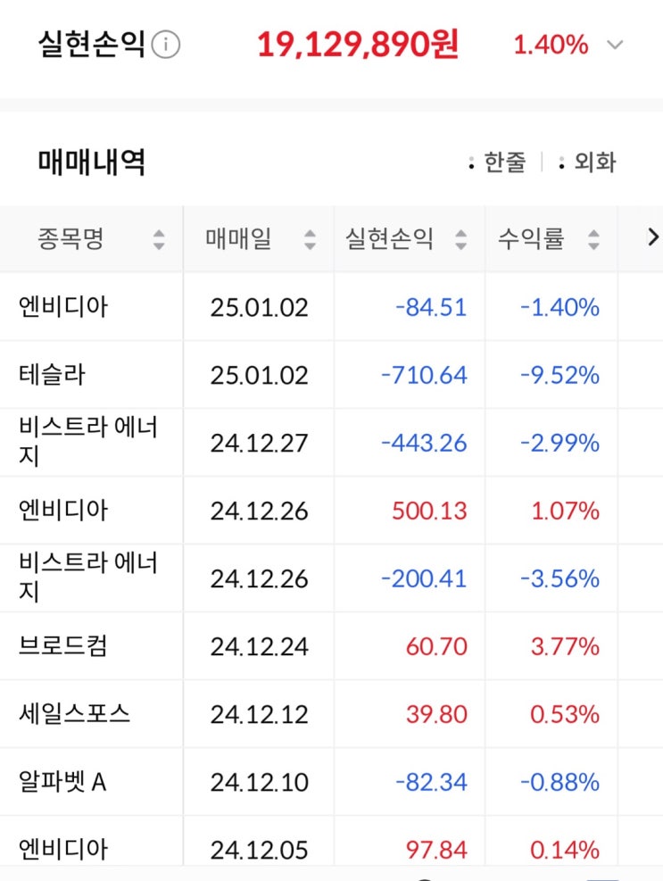  2024년도 주식수익 (엔비디아,마이크로소프트,세일스포스)