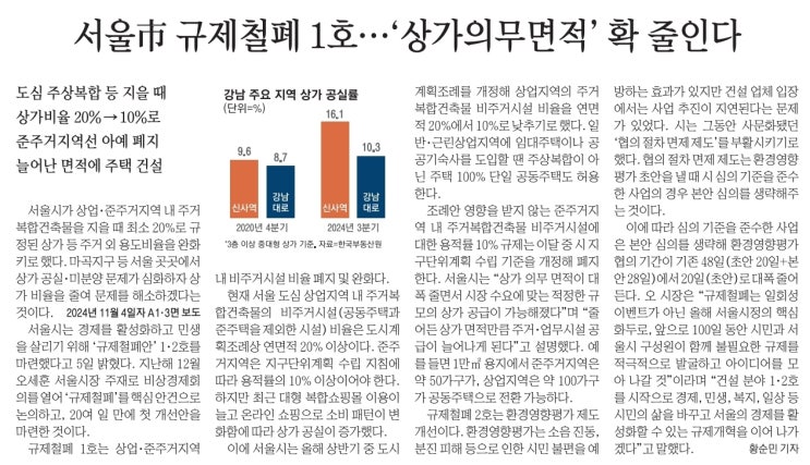  서울시 규제 철폐 1호! 상가 의무 면적 대폭 줄어든다!