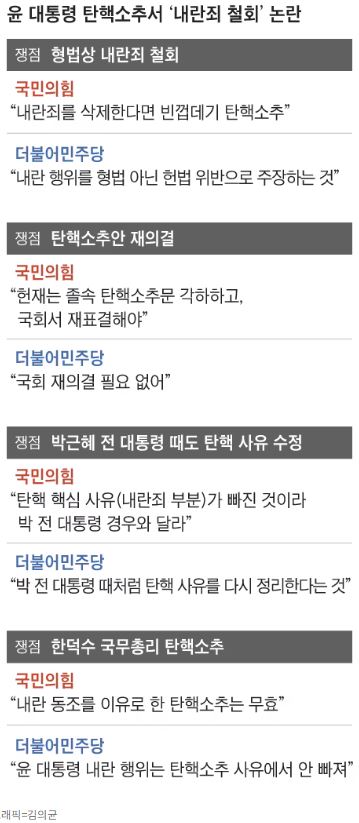 <b>공수처</b>의 대통령 체포가 지향하는 곳