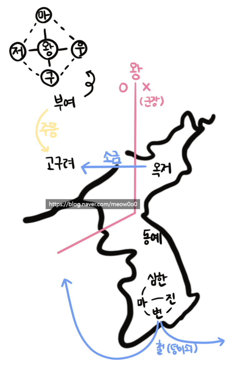  한국사 능력 검정 시험[한능검]- 고조선 멸망 이후.. 부여, 고구려, 옥저, 동예, 삼한/ 여러 나라의 성장