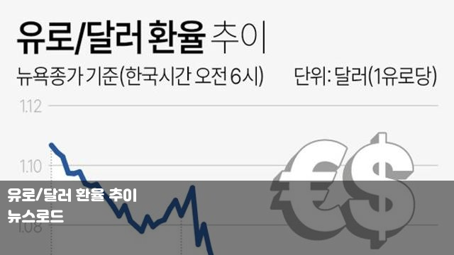 유로/달러 환율 추이 [삶] "서울시청 상공에 핵탄두 투하시... 