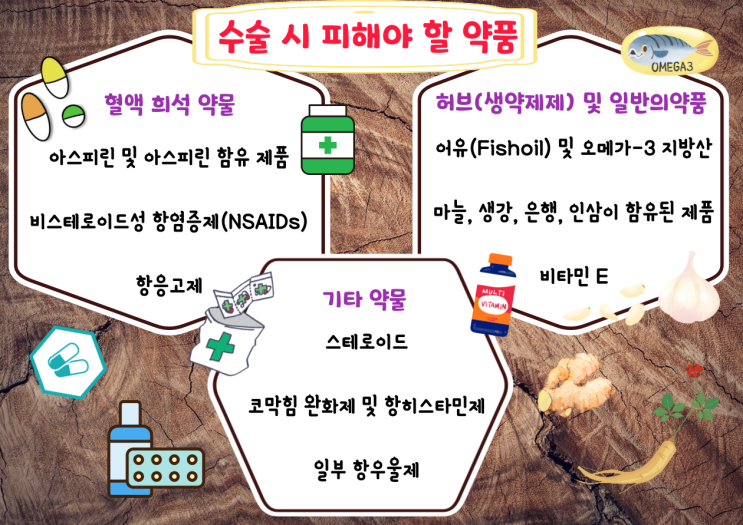  성형 수술 전 피해야 할 약물 및 영양 보조제