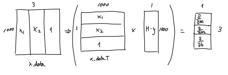  [자연언어처리 개론] (8) Numpy를 이용한 선형 회귀 (linear regression)
