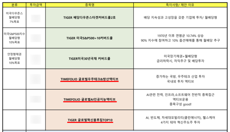 IRP 계좌에 새롭게 담은 3종목 IRP 계좌에 새롭게 담은 3종목