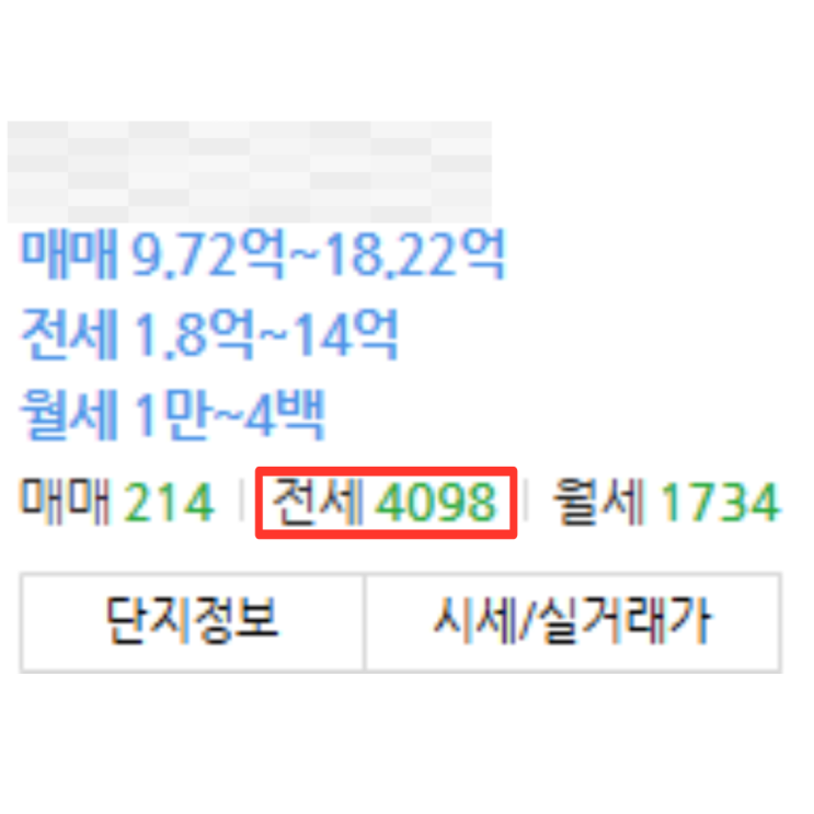  서울 신축인데 전세 물건 넘쳐서 골라서 줍줍 할 수 있는 단지가 있다고?