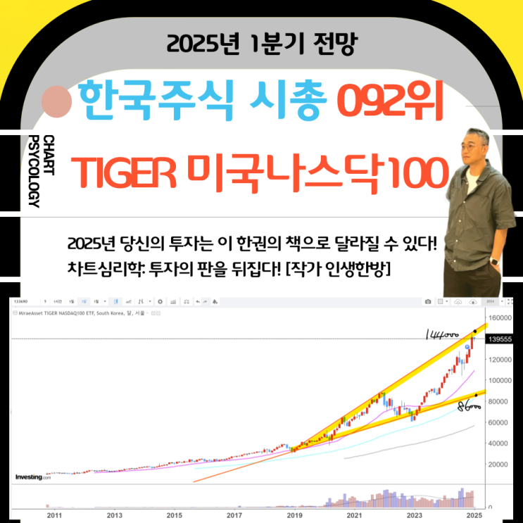  한국주식 92위 TIGER 미국나스닥100 주가 전망:  외환위기에 대한 고찰과 미국주식 고점과 저점  2025년 1분기