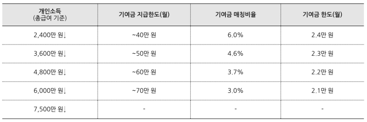  2030 재테크, 적금과 연금과 투자, 어떤 걸 해야할까요?
