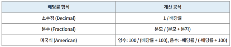  스포츠토토 배당률을 활용하여 승률 계산하기
