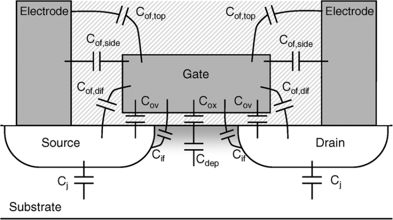 MOSFET Capacitance components: 모스펫 커패시턴스 구성 : 네이버 블로그