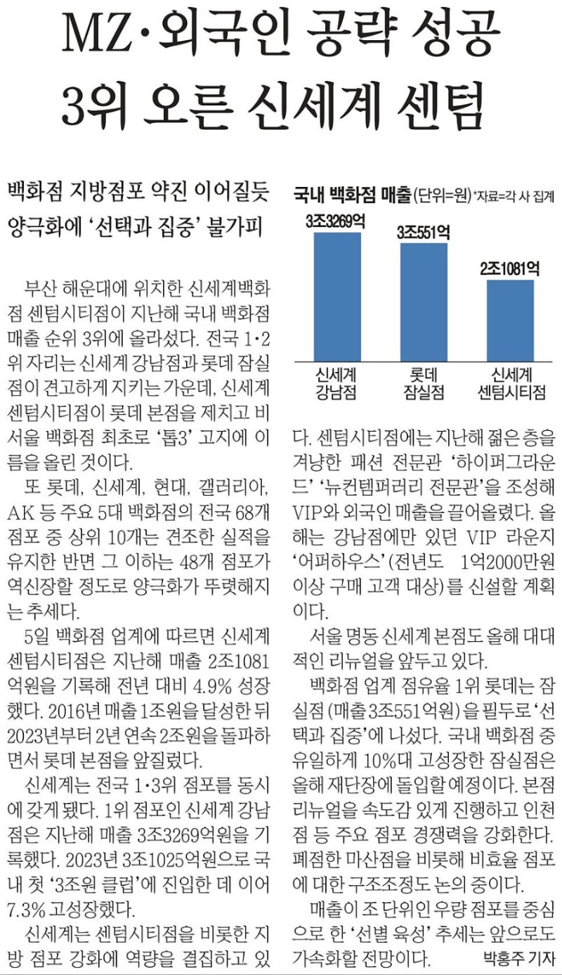 2025년 1월 6일 아크일일뉴스 | 아크부동산중개법인 : 네이버 블로그