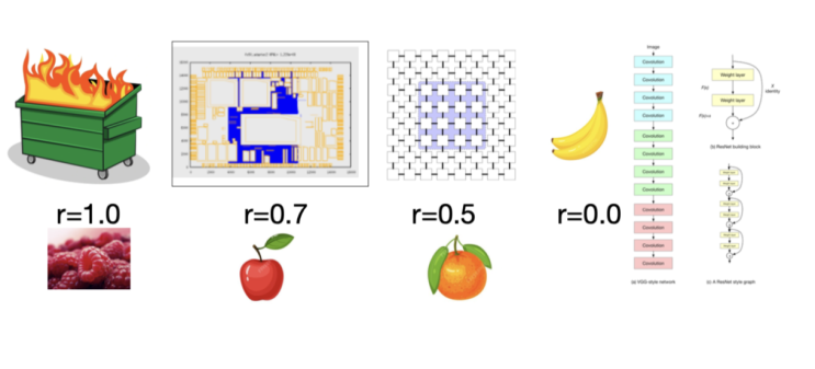  [VLSI CAD] Rent's Rule이란?