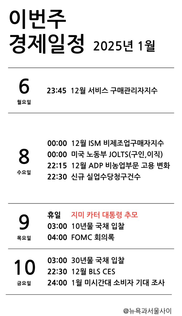 2025/1/6 장마감 미국시황 [feat. 엔비디아, 비트코인] : 네이버 블로그