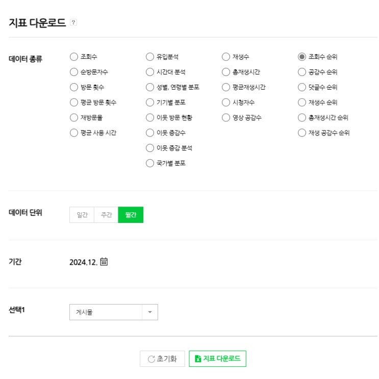  직접 통계 내본 2024 블로그 게시글 조회수 순위