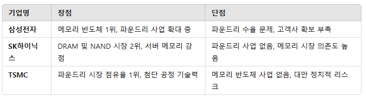  TSMC와 한국 반도체의 차이점: 삼성전자와 SK하이닉스가 극복해야 할 과제