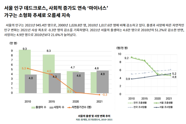[총정리] 임신과 출산을 위한 지원은 뭐가 있을까?(feat.서울특별시)