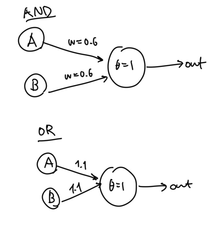  [자연언어처리 개론] (9) 딥러닝의 개념, Perceptron이란