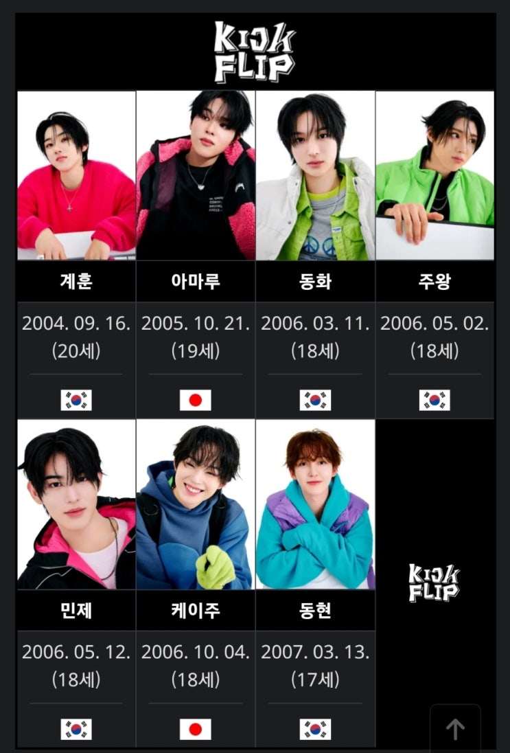 KickFlip 킥플립 JYP 새로운 <b>보이그룹 데뷔</b> 2025년 기대주