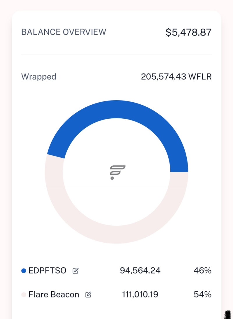 암호화폐] 플레어 (FLR) 에어드랍 23개월째 중간 점검 (feat. 리플에어드랍) : 네이버 블로그