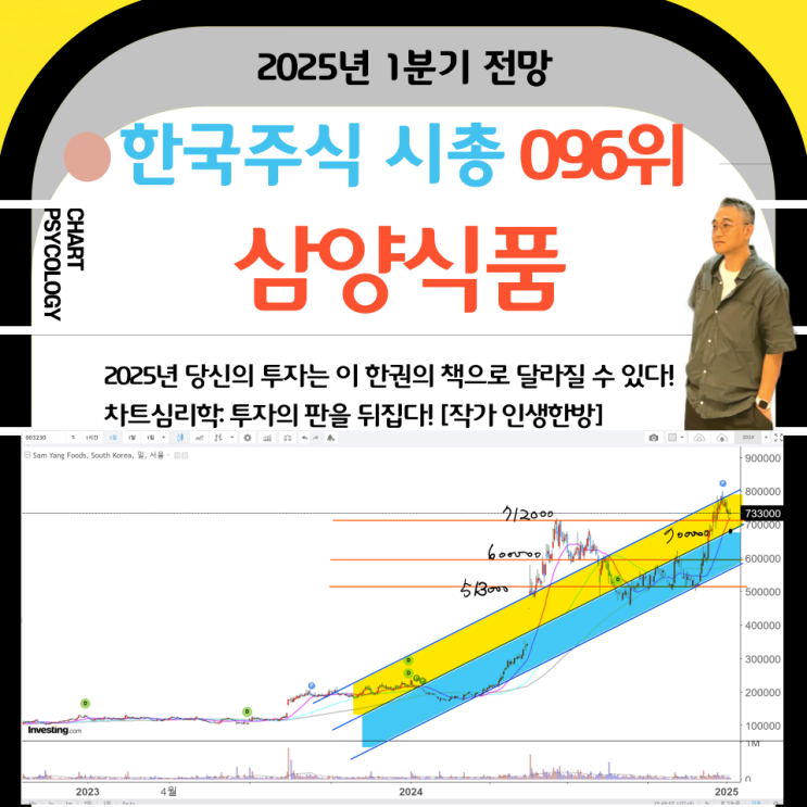  한국주식 96위 삼양식품 주가 전망: 상승추세 박스를 이해하자!   2025년 1분기