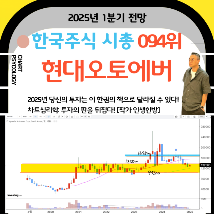  한국주식 94위 현대오토에버 주가 전망: 135500원을 넘어가야 한다!   2025년 1분기