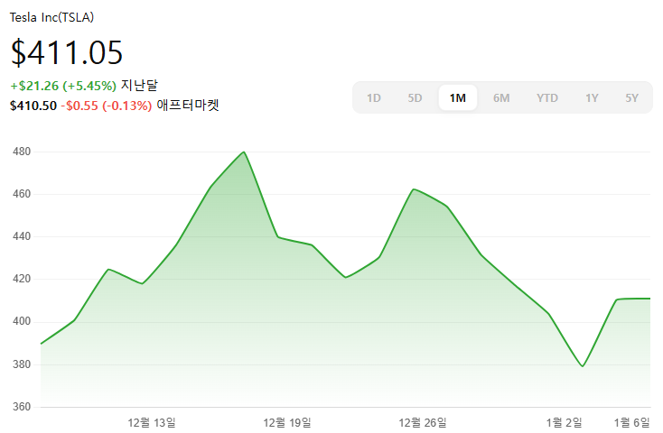  로봇 관련 주식 전망: 레인보우로보틱스, 테슬라, 그리고 글로벌 로봇 기업 분석