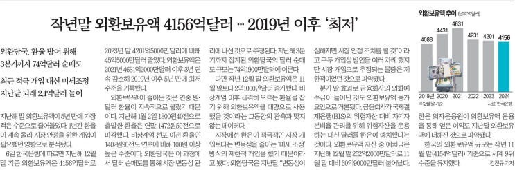  외환보유고 (오늘 신문을 보다가.. 문득)