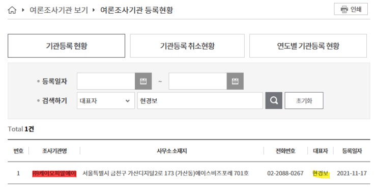  유도심문과 거짓말 놀이터 되어버린 여론조사