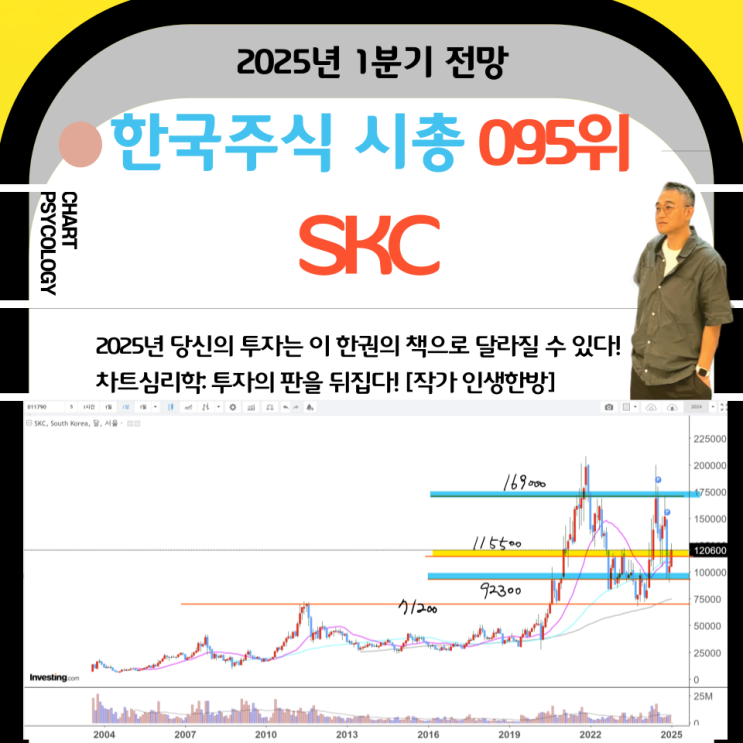  한국주식 95위 SKC 주가 전망:  꼭 지켜야 할 저점은?  2025년 1분기