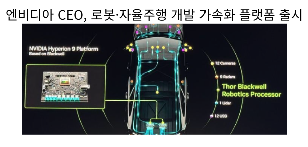  [1월7일]레드햇 오픈스택 국가정보원 보안 인증, 엔비디아의 물리AI, 뉴로모픽 반도체