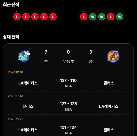 [픽마켓] 1월8일 <b>댈러스</b> vs LA<b>레이커스</b> NBA 경기분석