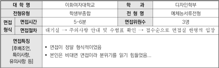  2023학년도 이화여자대학교 디자인학부 학생부종합 예체능서류전형 면접 기출 문제