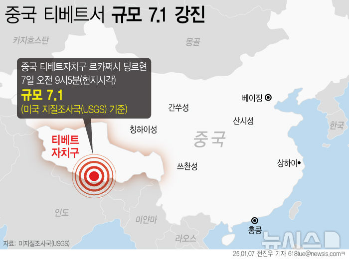 불, <b>티베트 강진</b> 126명 사망, 규모 7.1 지진 발생 - 조자룡