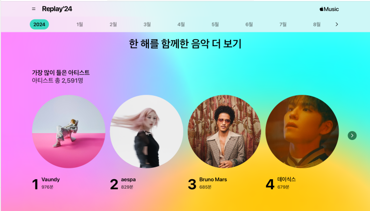 애플뮤직과 함께 한 2024년 결산