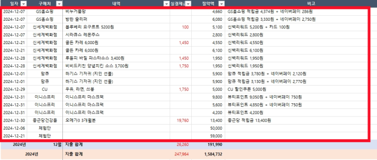  2024년 12월 절약일기2024년 앱테크 지출방어 쇼핑 고마워! GS홈쇼핑, 신세계백화점, 맘큐, CU, 이니스프리, 종근당건강몰