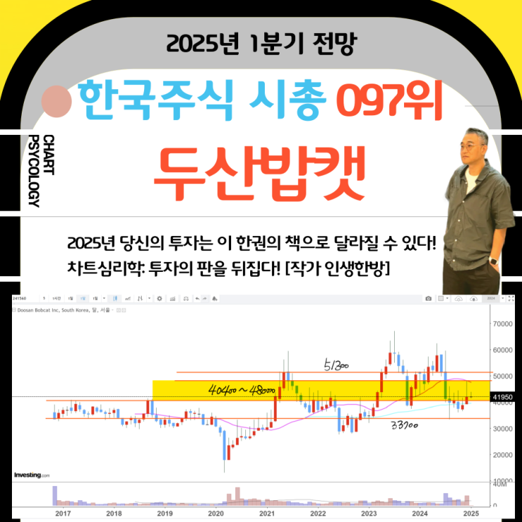 한국주식 97위 두산밥캣 주가 전망: 단기 고점은?   2025년 1분기