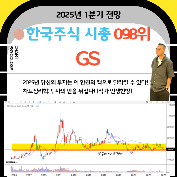  한국주식 98위 GS 주가 전망:  패턴만 이해하면 쉽다?  2025년 1분기