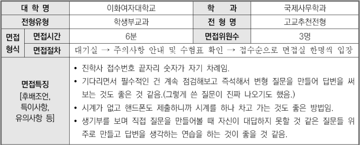  2023학년도 이화여자대학교 국제사무학과 학생부교과 고교추천전형 면접 기출 문제