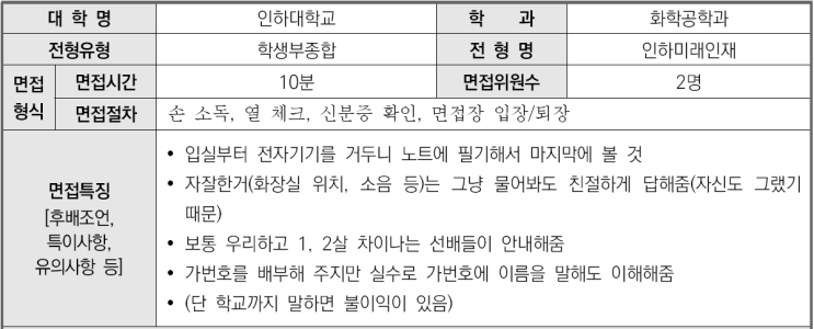  2023학년도 인하대학교 화학공학과 학생부종합 인하미래인재전형 면접 기출 문제