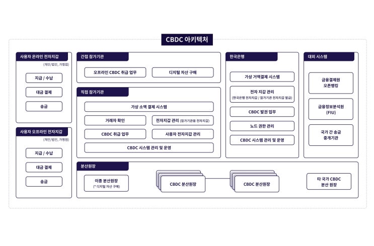  피플게이트 : 데브락(DevRock), CBDC 전문팀 신설해 금융권 시장 노린다