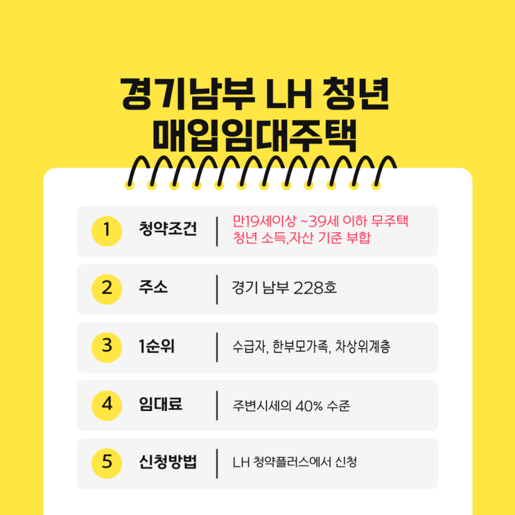  경기남부 청년매입임대주택 청약일정 조건