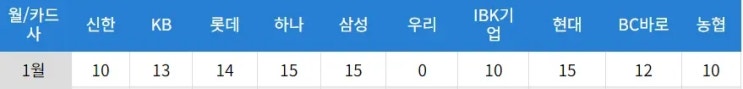  카드 정리 완료한듯.
