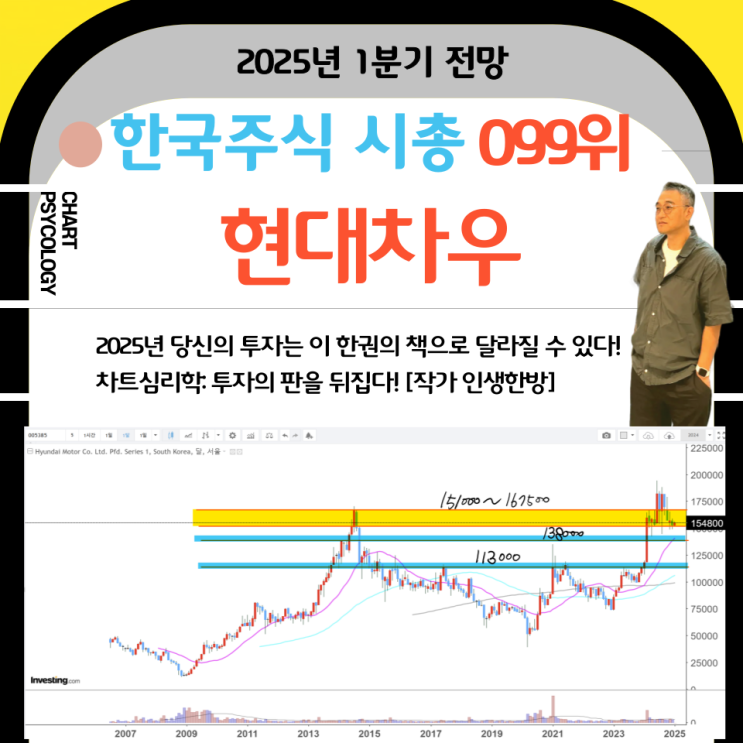  한국주식 99위 현대차우 주가 전망: 15만원 지지가 일단 중요!   2025년 1분기