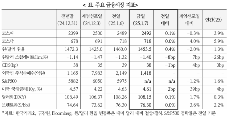 국내 상황에 대한 해외시각(1. 7)