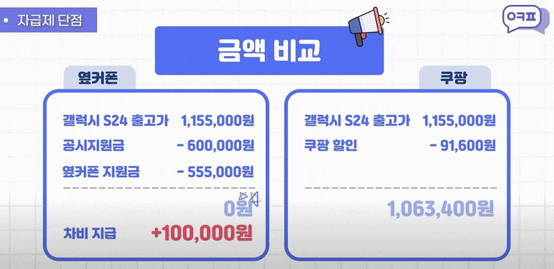 갤럭시노트24울트라를 합리적으로 구매하는 방법