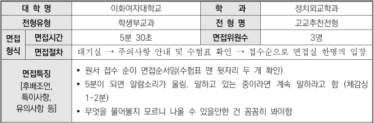  2023학년도 이화여자대학교 정치외교학과 학생부교과 고교추천전형 면접 기출 문제