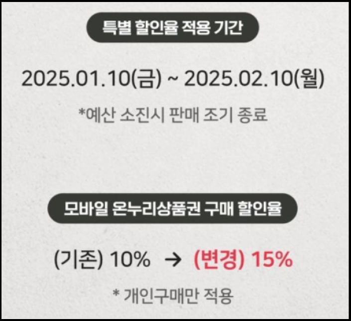  온누리상품권 설 명절 할인율 상향, 사용방법은?