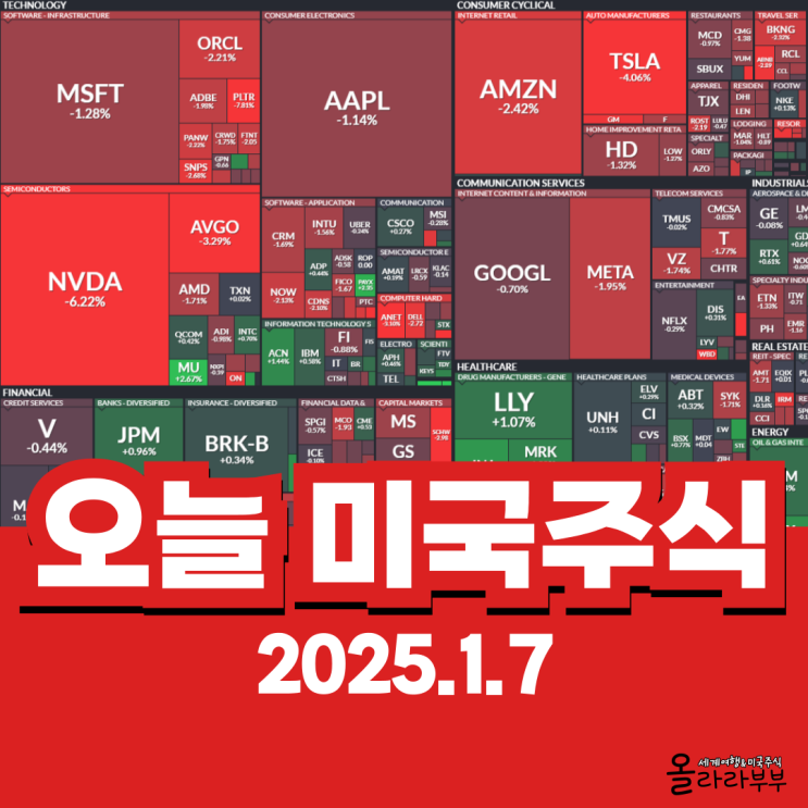  1월 7일(현지시간) 오늘 미국 주식 엔비디아 테슬라 메타