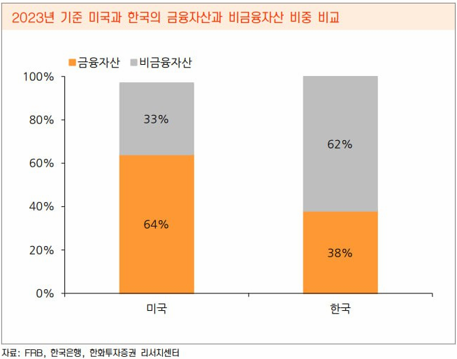  한국 정치인들이 부동산에 진심인 이유