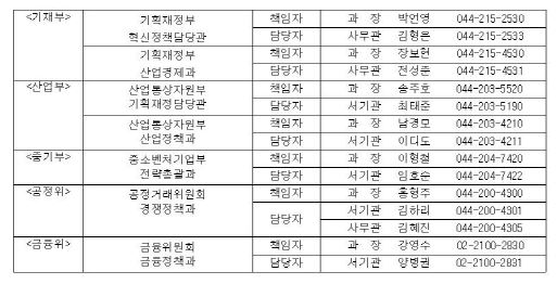 2025 <b>주요 현안 해법</b>회의 (경제1분야)